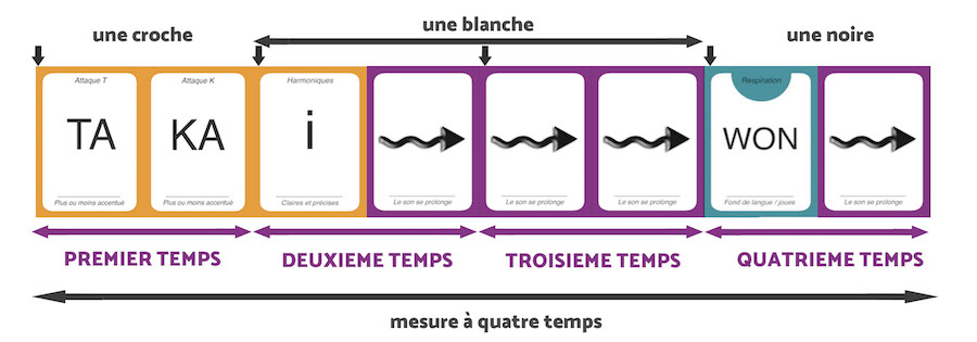 Diagrammatic 4-step measurement