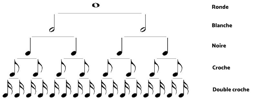 note correspondence scheme