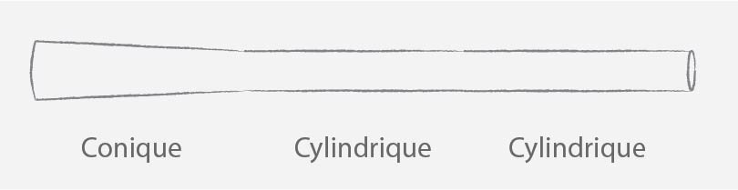 schéma d'un didgeridoo conique, cylindrique et cylindrique