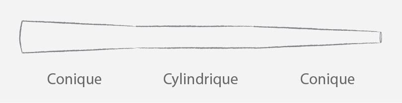 diagram of a conical, cylindrical and conical didgeridoo