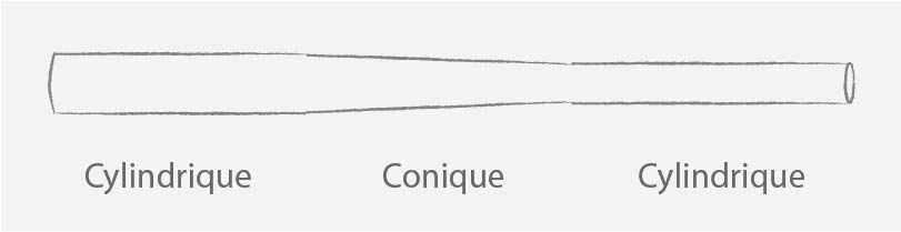 schéma d'un didgeridoo cylindrique, conique et cylindrique