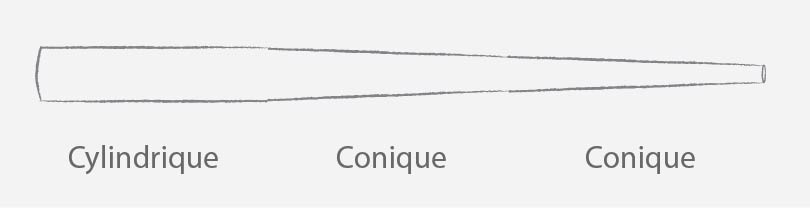 diagram of a cylindrical, conical and conical didgeridoo