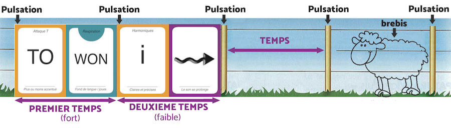 Ajout d'indication à propos des temps sur les cartes Wakatoo