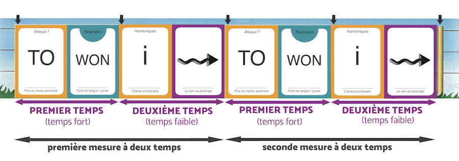 Information on the measurement added to the diagram