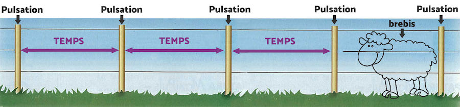 closing diagram to illustrate the times