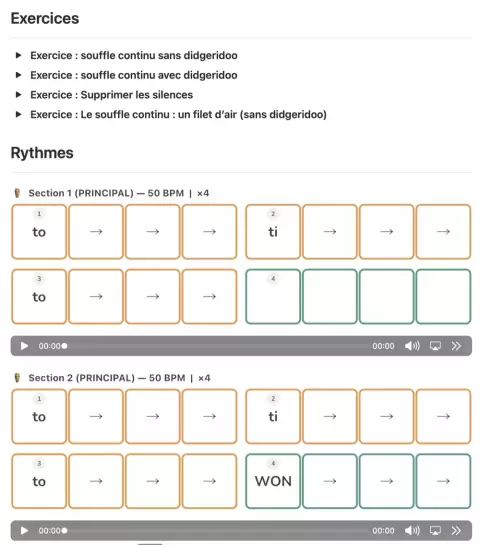 A participant’s personal sheet: exercises and Wakatoo rhythms to listen to